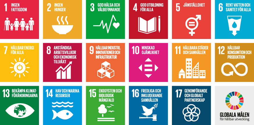 alla mål agenda2030